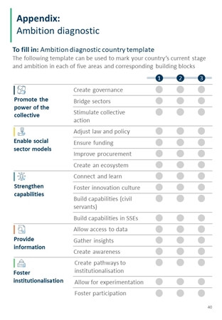 Page sample: Ambition diagnostic