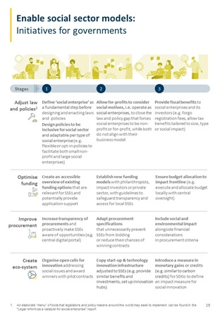 enable social sector models