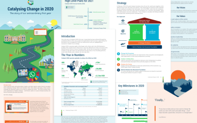 Catalysing Change in 2020