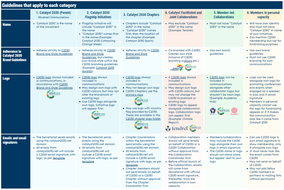 Catalyst 2030 Branding Categories