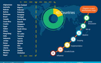 A global network driving change together