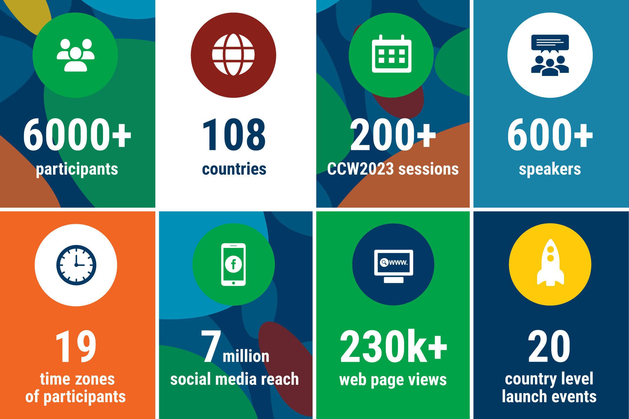 Catalyst Statistics