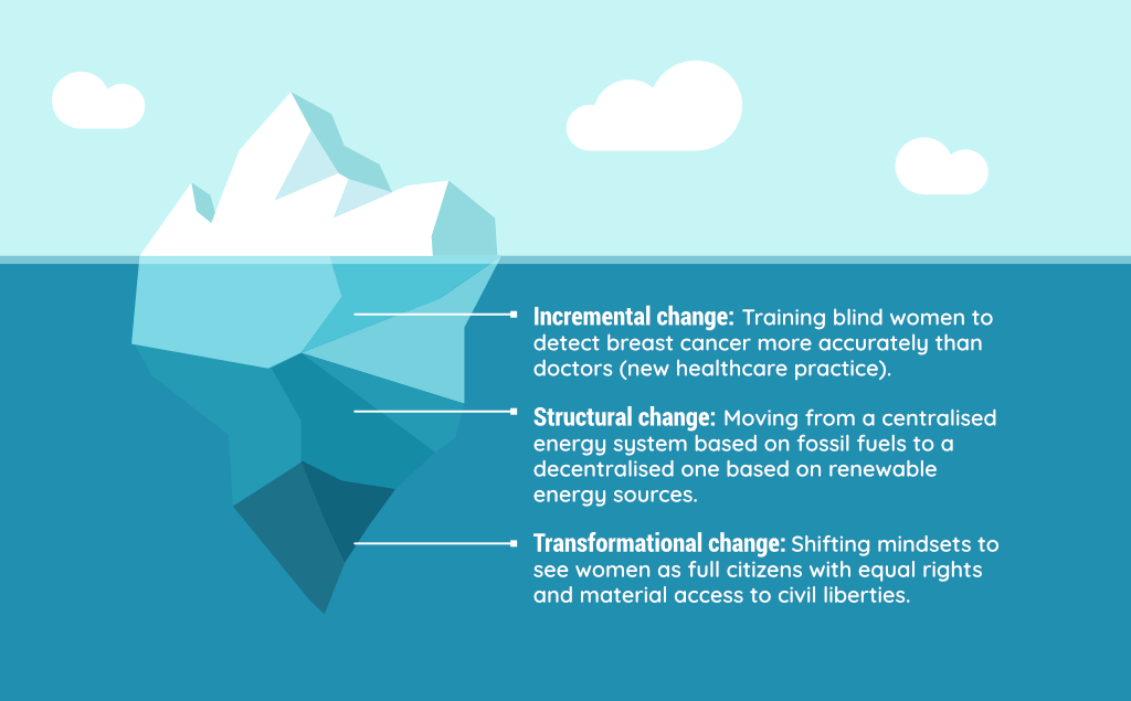 New Allies definition of systems change