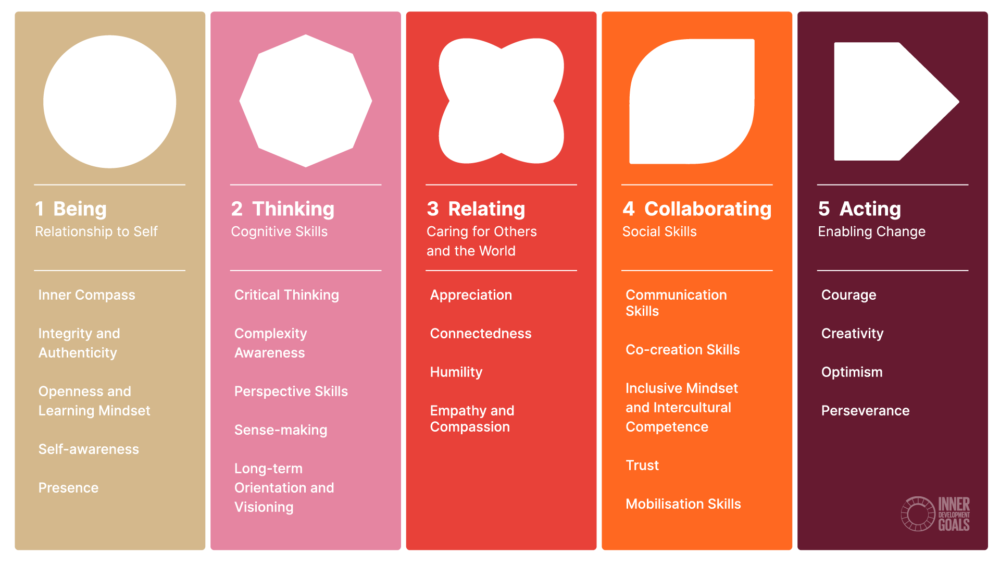 Nurturing inner development through collaborative learning 