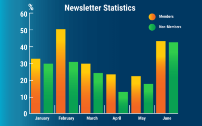 Catalyst 2030 Newsletter highlights