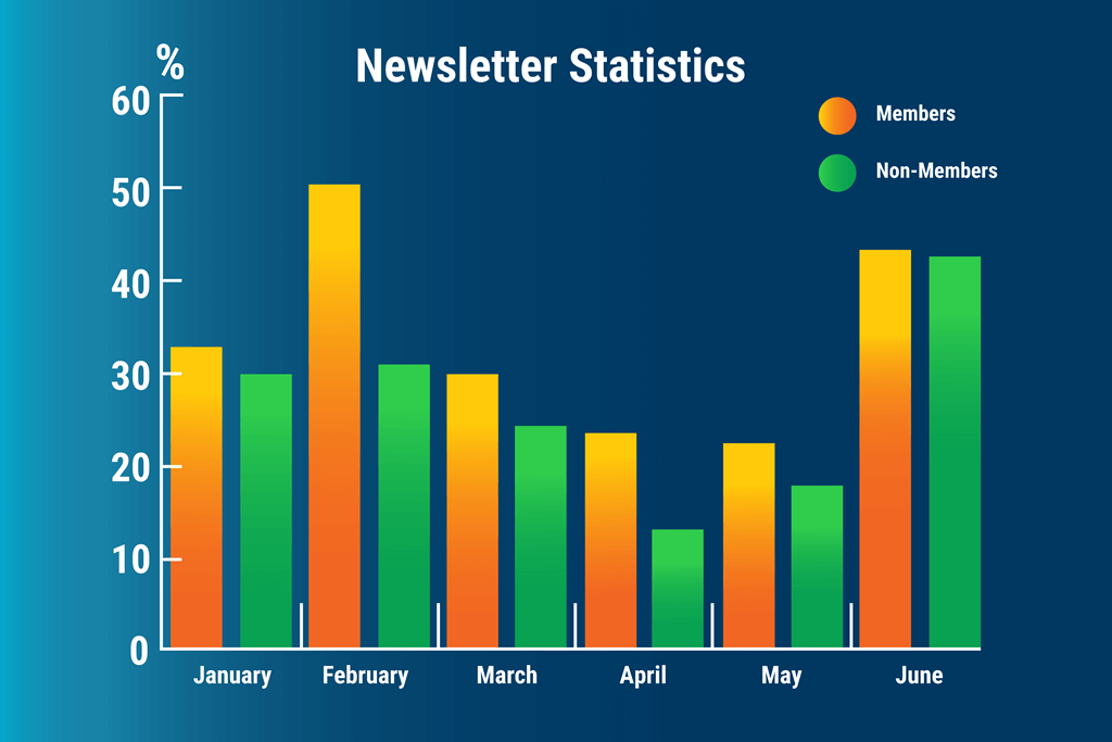 Newsletter statistics for 2023