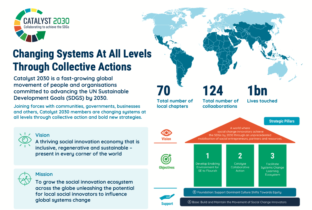 Changing Systems At All Levels Through Collective Actions