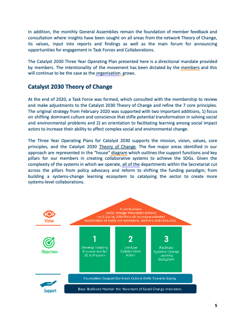 Catalyst 2030 Theory of Change