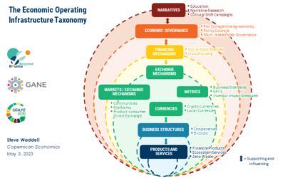 Collectively forging a new economic model