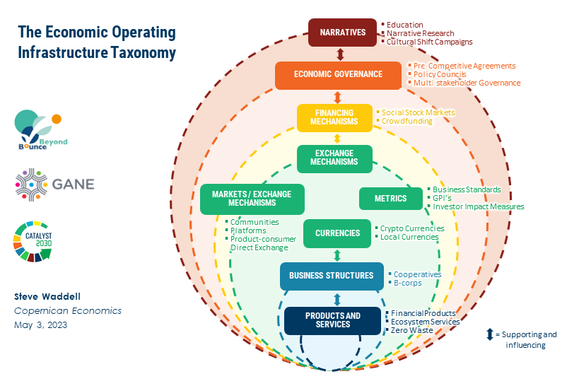 Social Innovators within the Social Economy