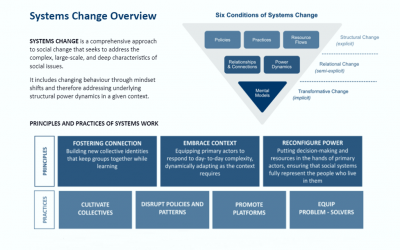 Catalyst 2030 Business Case Development Tool