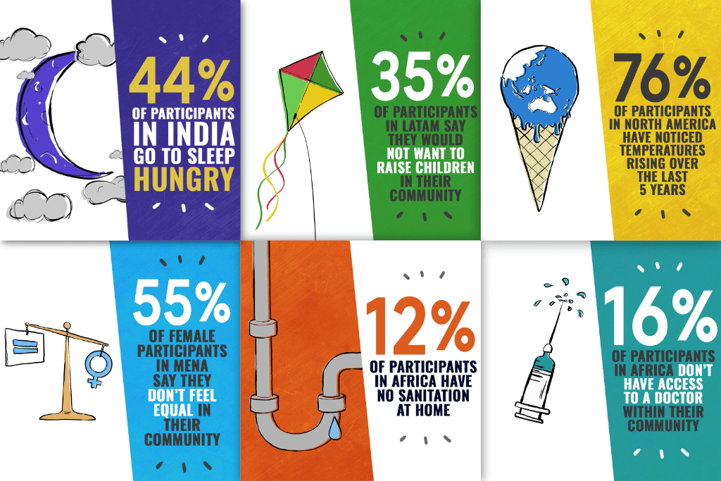 The peoples report stats August 2021